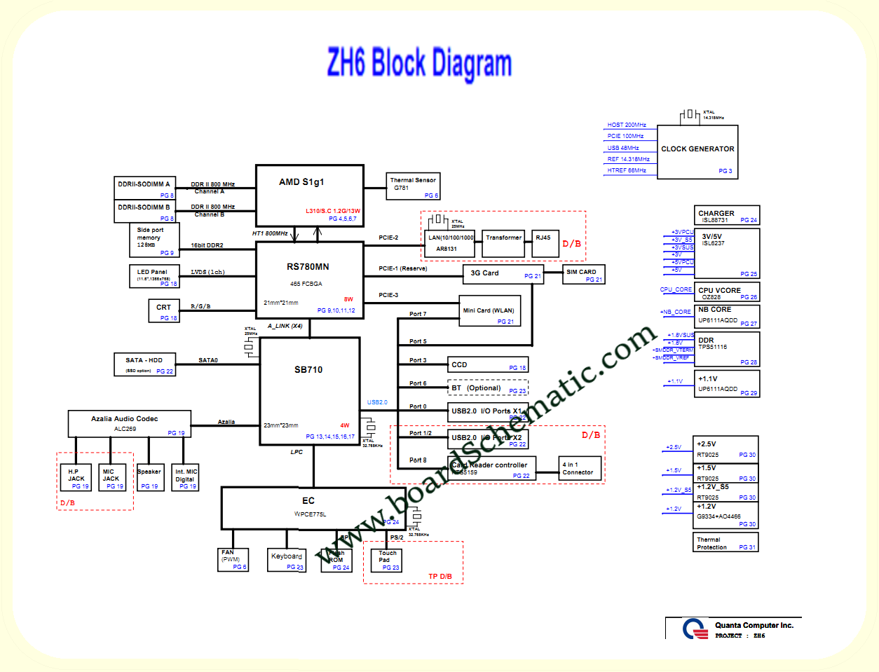 Acer Ferrari One 200 Board Block Diagram